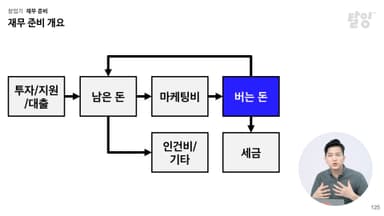 클래스 썸네일