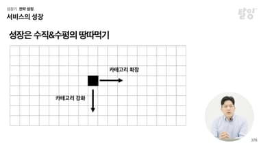 클래스 썸네일