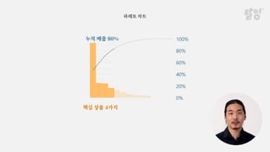클래스 썸네일